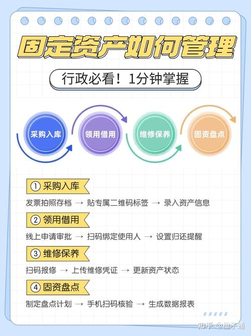 资产管理难题不用愁？imToken 让资产打理简便又安全