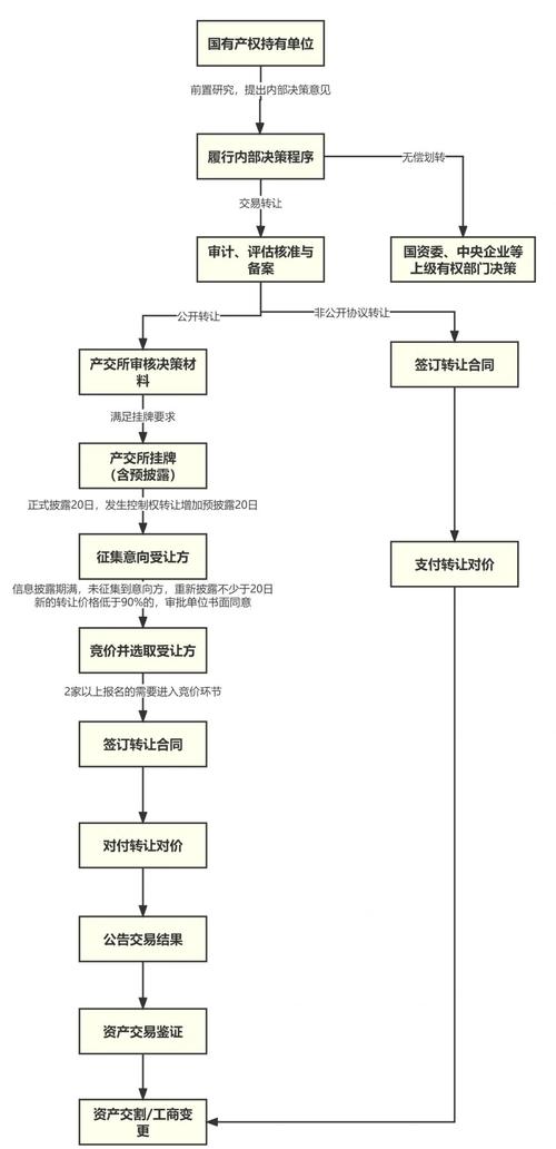 im钱包技术特长显著：简化交易流程，保障资产安全与高效