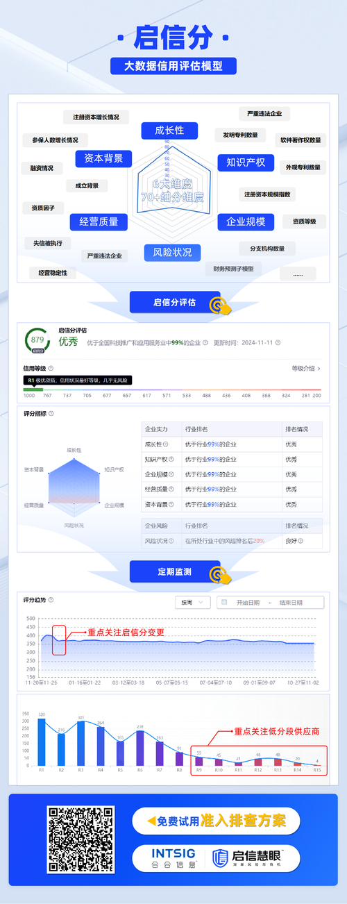 投资前评估项目很关键，访问imToken官网助理性决策