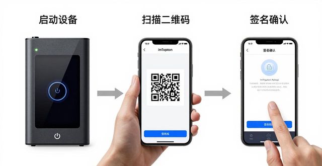 数字资产冷钱包_数字货币冷热钱包_2. 探秘imToken冷钱包：保护你的数字财富
