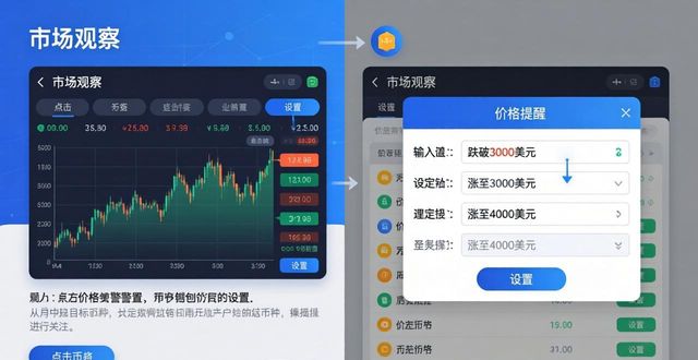 支付宝钱包电脑版官方_钱包限额了怎么能转出来_如何在token钱包官方版中设置交易限额与警报,确保您对市场的双重控制。