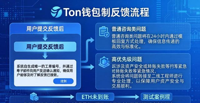 钱包问题_钱包账户问题反馈_imToken钱包官网的用户反馈机制解析