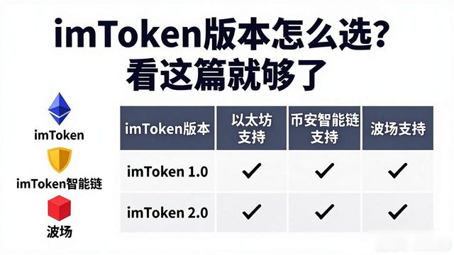 imToken版本怎么选？看这篇就够了