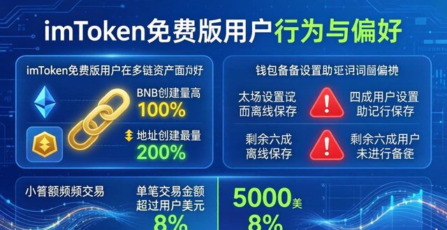 imToken免费版的用户行为与偏好研究_偏好分析_偏好性测试结果分析
