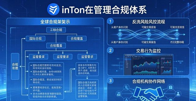 imToken官网的市场监管措施,确保用户在使用原创下载的多方安全保护。_原创保护审核要多久_原创保护功能有什么用