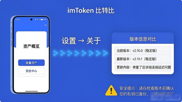 官网站点下载_如何通过imtoken官网网址获取最新的下载链接?_官方网站链接