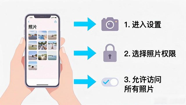 Token下载后权限不会设？跟着这3步走就对了