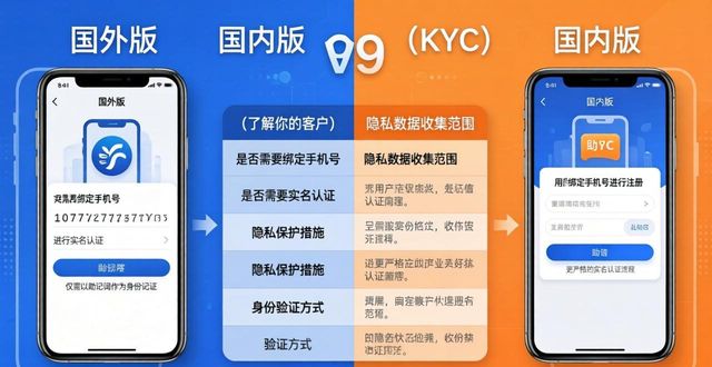 imToken国外版和国内版到底差在哪？一张图看懂