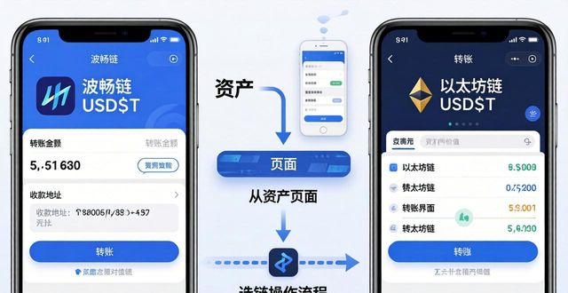 imToken钱包交易手续费怎么算？官方App操作详解